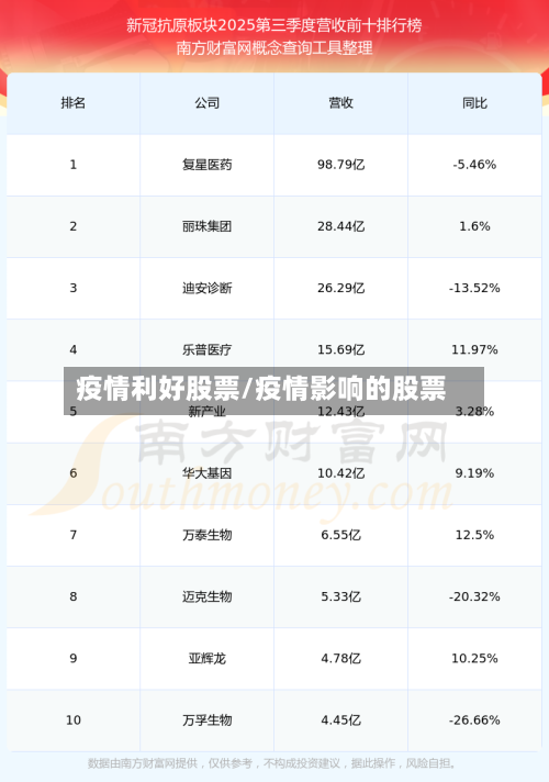 疫情利好股票/疫情影响的股票-第1张图片