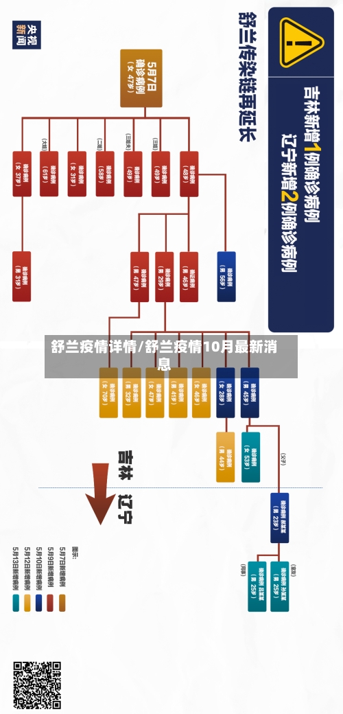 舒兰疫情详情/舒兰疫情10月最新消息-第2张图片