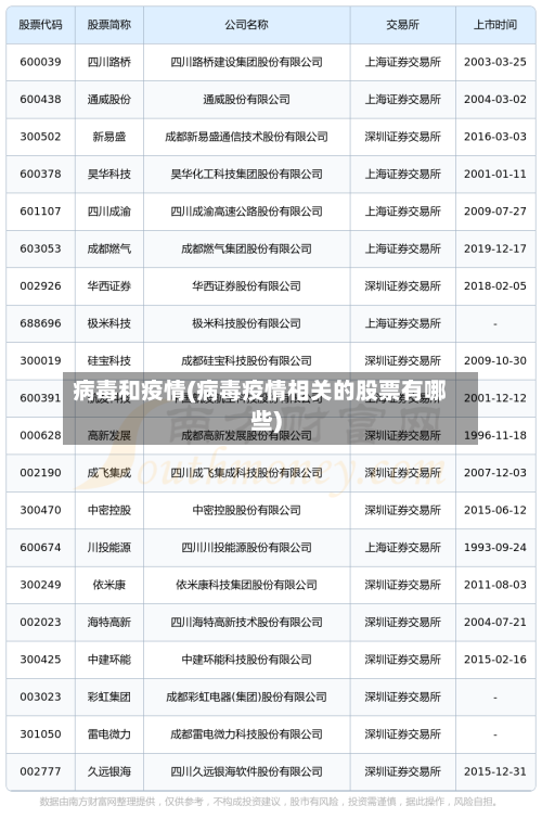 病毒和疫情(病毒疫情相关的股票有哪些)-第1张图片