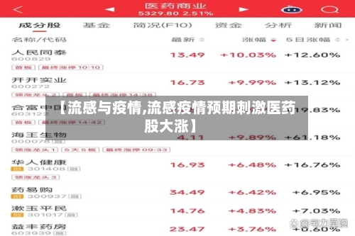 【流感与疫情,流感疫情预期刺激医药股大涨】-第2张图片