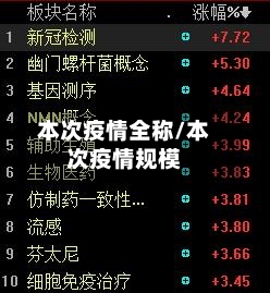 本次疫情全称/本次疫情规模-第1张图片
