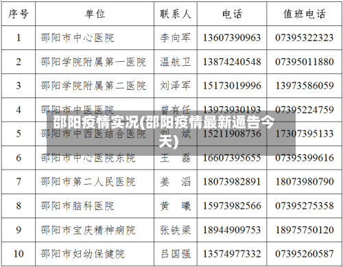 邵阳疫情实况(邵阳疫情最新通告今天)-第3张图片