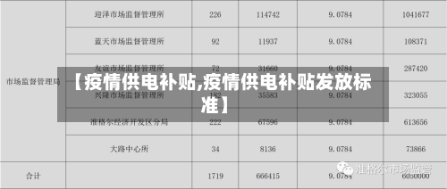 【疫情供电补贴,疫情供电补贴发放标准】-第1张图片
