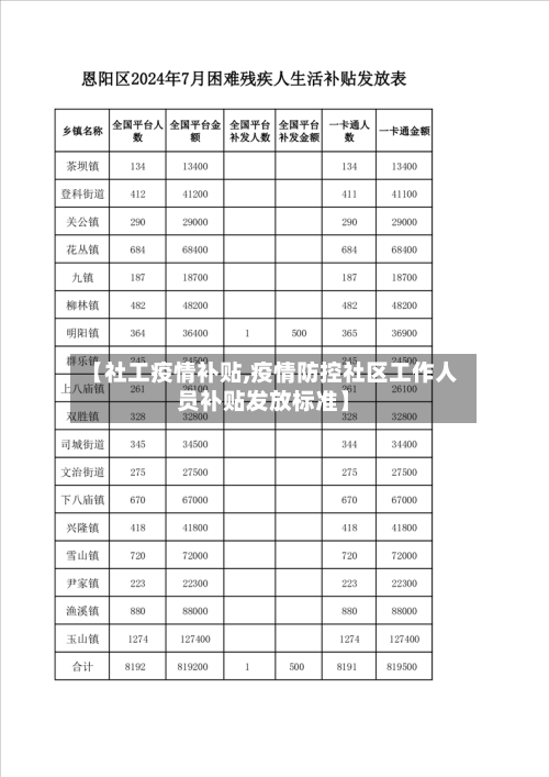 【社工疫情补贴,疫情防控社区工作人员补贴发放标准】-第1张图片