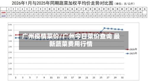 广州疫情菜价/广州今日菜价查询 最新蔬菜费用行情-第2张图片