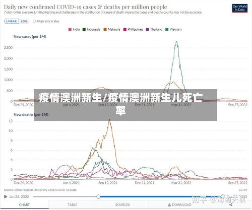 疫情澳洲新生/疫情澳洲新生儿死亡率-第2张图片