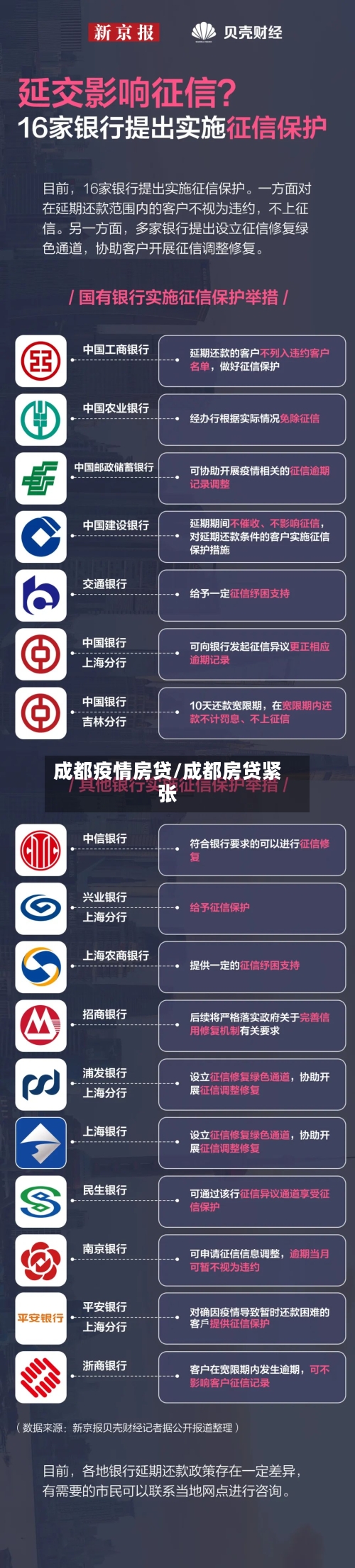 成都疫情房贷/成都房贷紧张-第1张图片