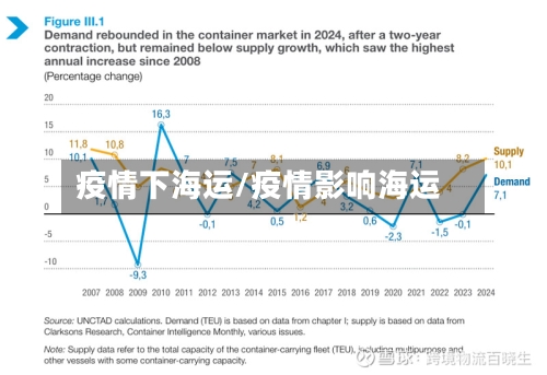 疫情下海运/疫情影响海运-第1张图片