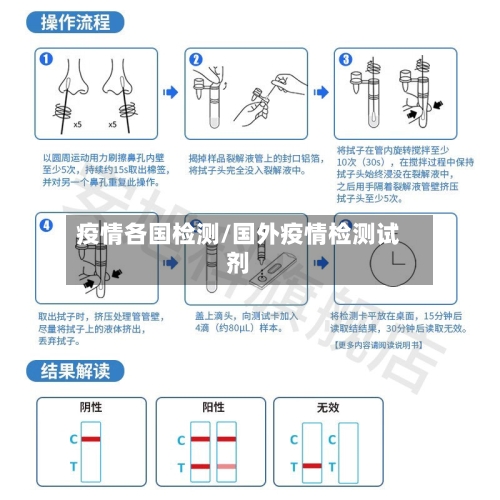 疫情各国检测/国外疫情检测试剂-第1张图片