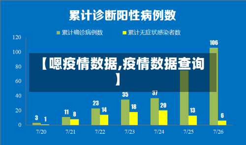 【嗯疫情数据,疫情数据查询】-第2张图片