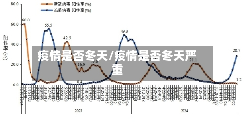 疫情是否冬天/疫情是否冬天严重-第3张图片
