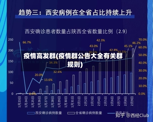 疫情高发群(疫情群公告大全有关群规则)-第1张图片