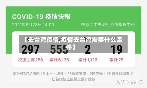 【去台湾疫情,疫情去台湾需要什么条件】-第2张图片