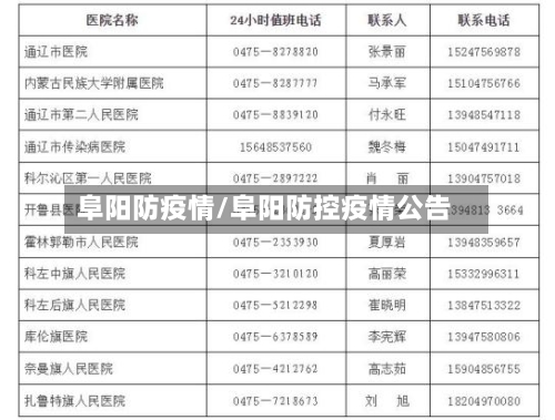阜阳防疫情/阜阳防控疫情公告-第3张图片