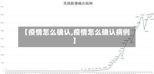 【疫情怎么确认,疫情怎么确认病例】-第1张图片