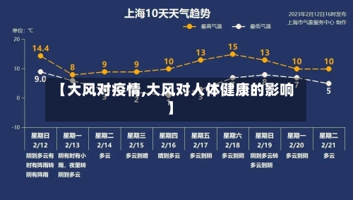 【大风对疫情,大风对人体健康的影响】-第1张图片