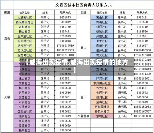 【威海出现疫情,威海出现疫情的地方】-第1张图片