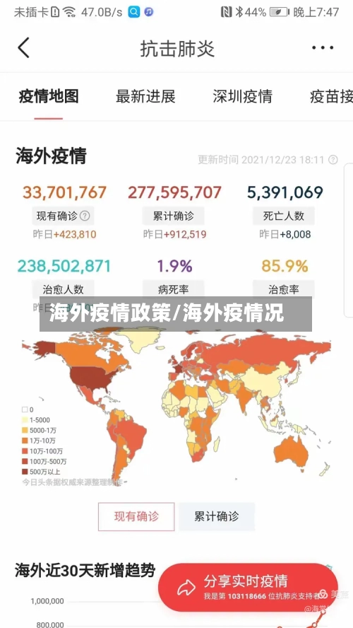 海外疫情政策/海外疫情况-第2张图片