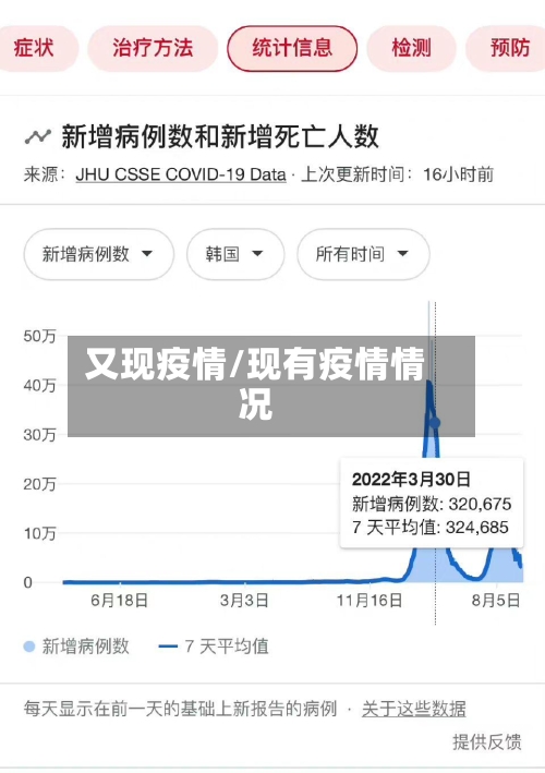 又现疫情/现有疫情情况-第2张图片