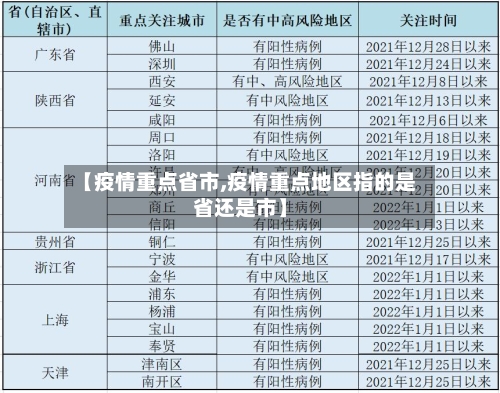 【疫情重点省市,疫情重点地区指的是省还是市】-第3张图片