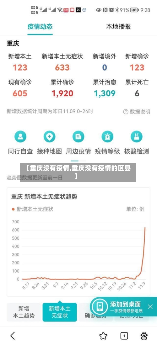 【重庆没有疫情,重庆没有疫情的区县】-第1张图片
