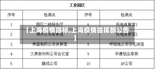 【上海疫情指标,上海疫情指挥部公告】-第2张图片