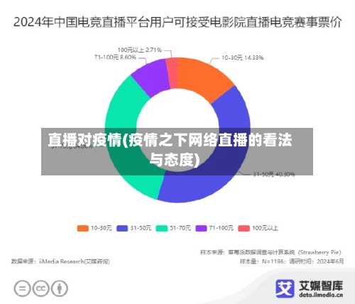 直播对疫情(疫情之下网络直播的看法与态度)-第1张图片