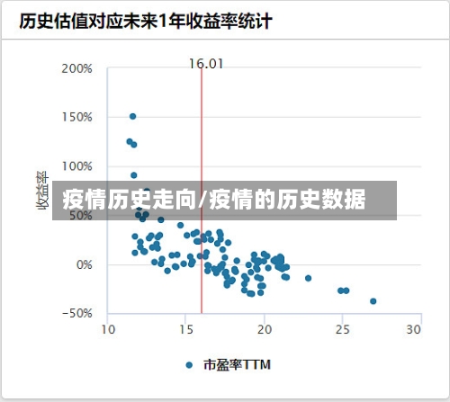 疫情历史走向/疫情的历史数据-第2张图片