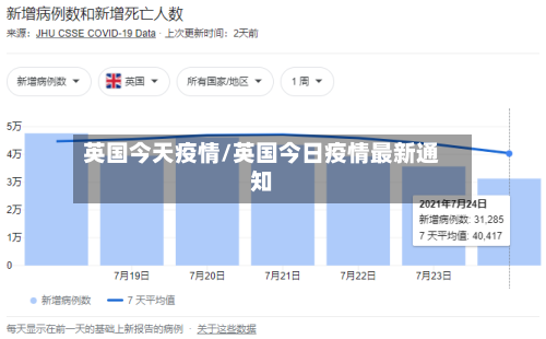 英国今天疫情/英国今日疫情最新通知-第1张图片