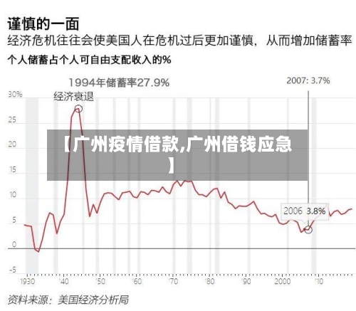 【广州疫情借款,广州借钱应急】-第1张图片