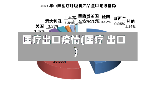 医疗出口疫情(医疗 出口)-第2张图片