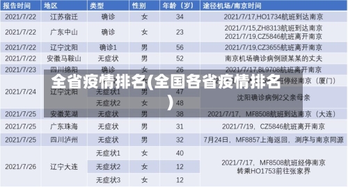 全省疫情排名(全国各省疫情排名)-第2张图片