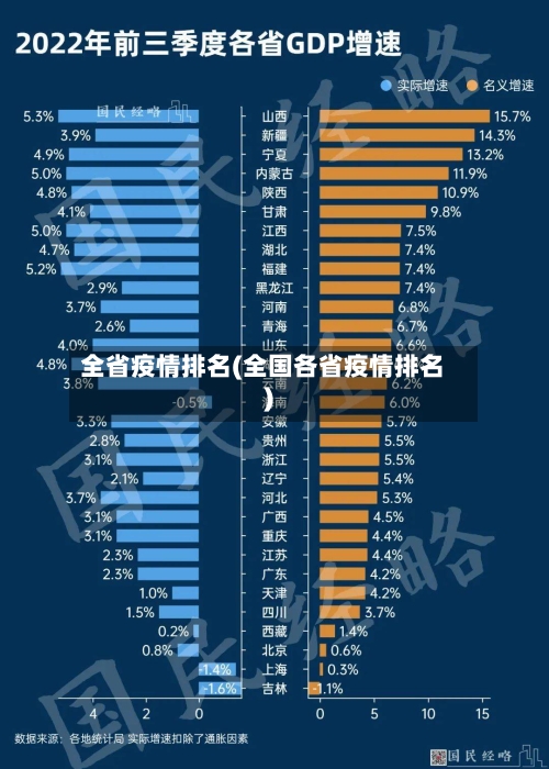 全省疫情排名(全国各省疫情排名)-第1张图片
