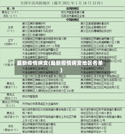 最新疫情病变(最新疫情病变地区名单)-第2张图片
