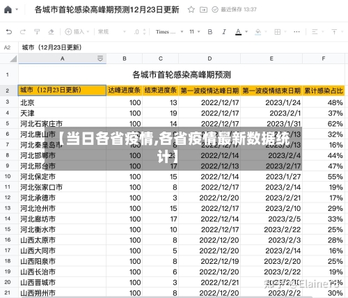【当日各省疫情,各省疫情最新数据统计】-第2张图片