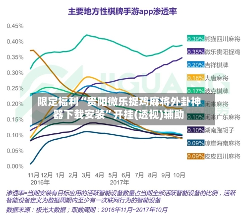 限定福利“贵阳微乐捉鸡麻将外卦神器下载安装”开挂(透视)辅助-第2张图片