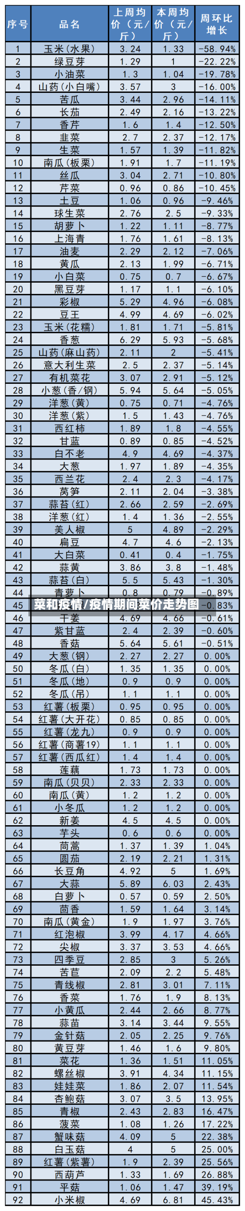 菜和疫情/疫情期间菜价走势图-第1张图片