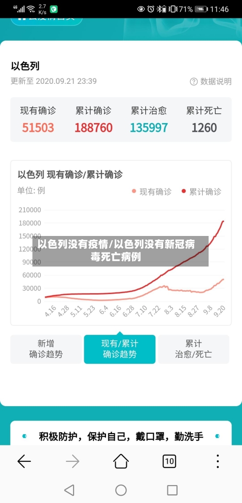 以色列没有疫情/以色列没有新冠病毒死亡病例-第1张图片