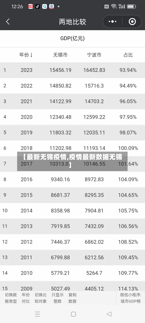 【最新无锡疫情,疫情最新数据无锡】-第2张图片