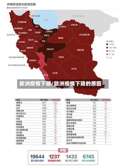 欧洲疫情下降/欧洲疫情下降的原因-第1张图片