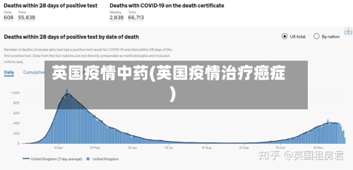 英国疫情中药(英国疫情治疗癌症)-第2张图片