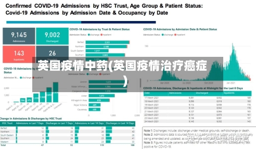 英国疫情中药(英国疫情治疗癌症)-第1张图片