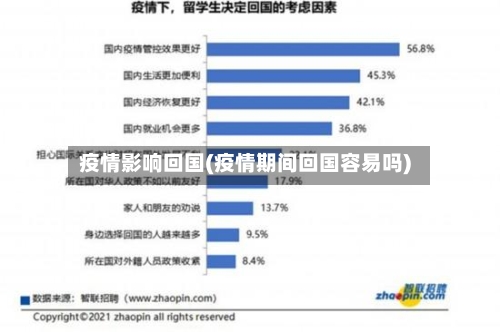 疫情影响回国(疫情期间回国容易吗)-第1张图片