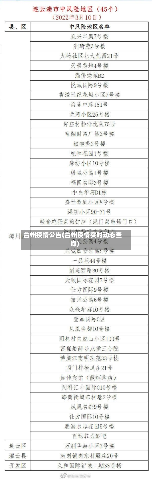 台州疫情公告(台州疫情实时动态查询)-第2张图片