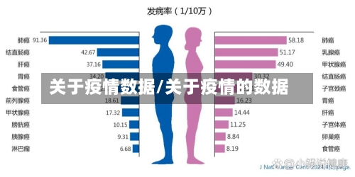 关于疫情数据/关于疫情的数据-第1张图片