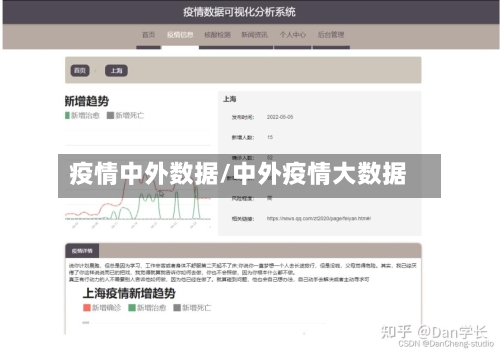 疫情中外数据/中外疫情大数据-第2张图片