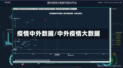 疫情中外数据/中外疫情大数据-第3张图片
