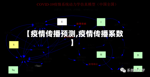 【疫情传播预测,疫情传播系数】-第1张图片
