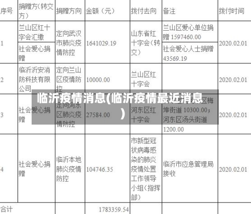临沂疫情消息(临沂疫情最近消息)-第2张图片