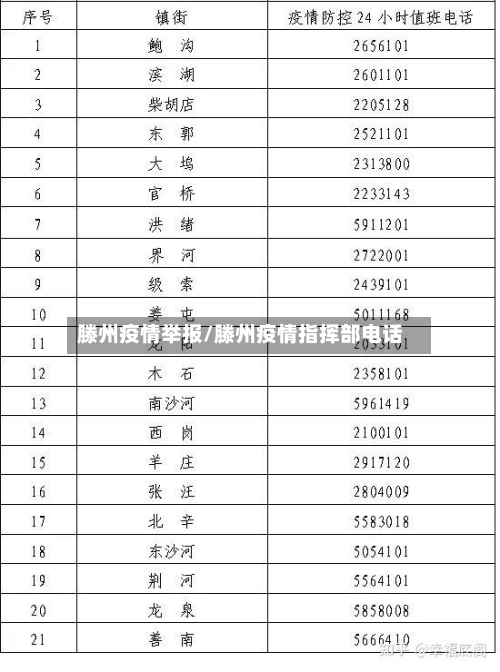滕州疫情举报/滕州疫情指挥部电话-第1张图片